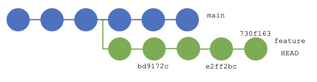 git rebase before