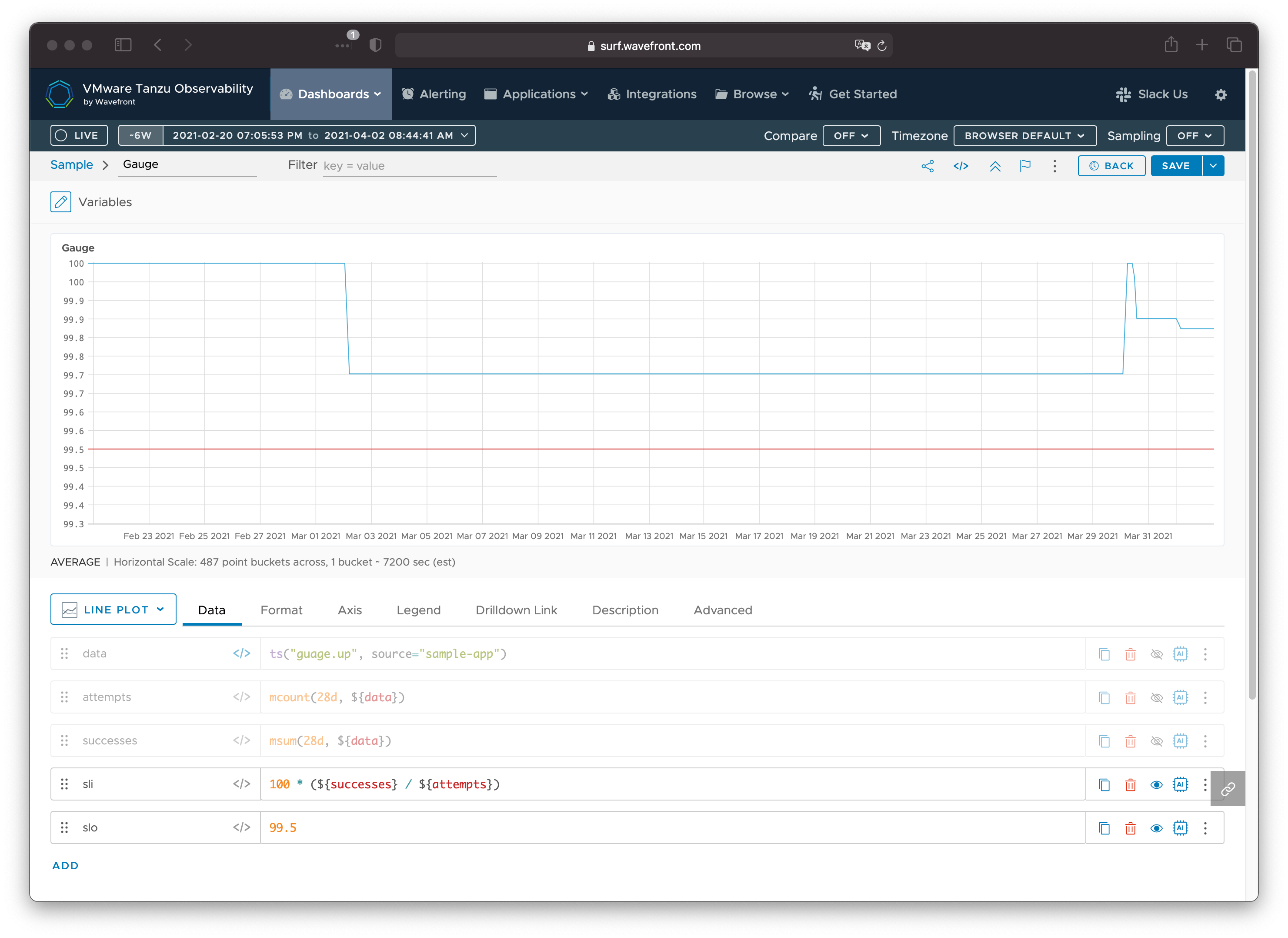 Availability with Gauge