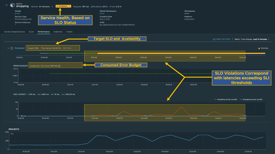 Example of a reliability dashboard