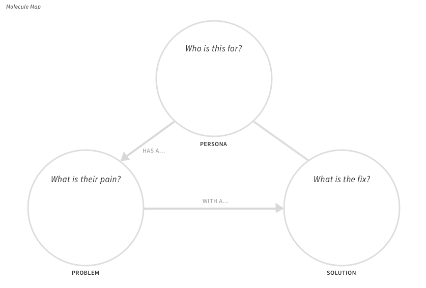 Blank Molecule Map