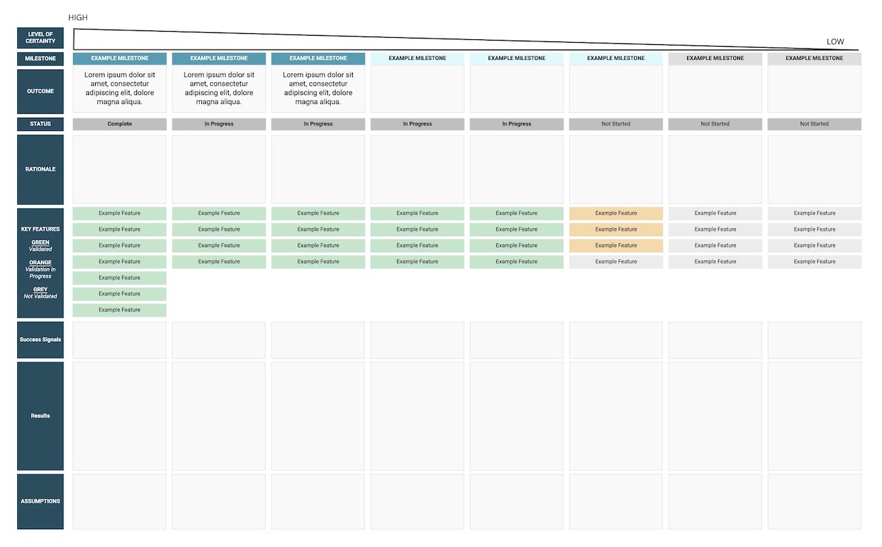 Outcomes with Levels of Certainty