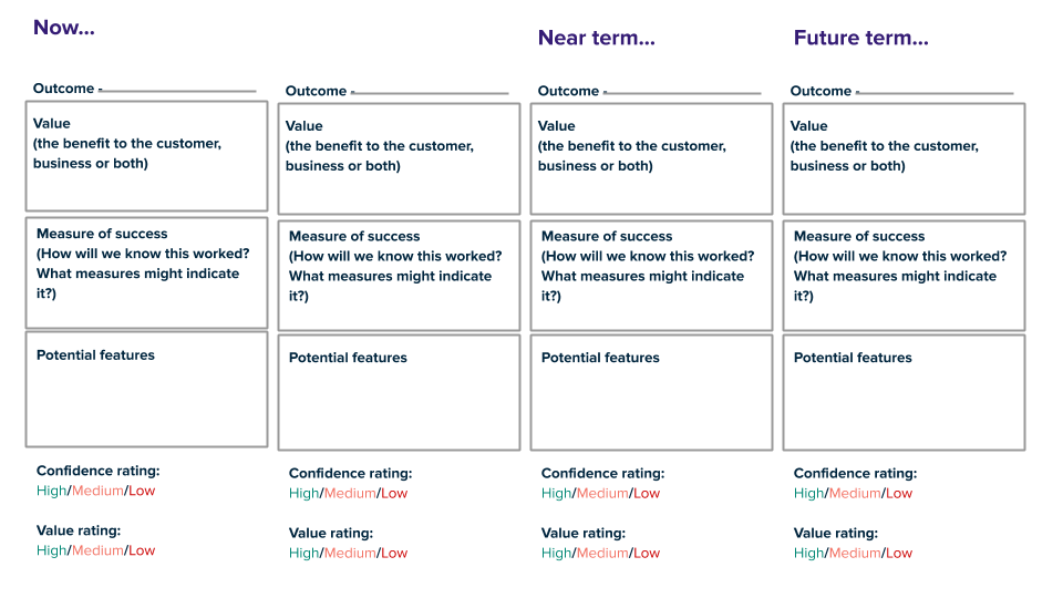 Now, Near Term, and Future Term Outcomes