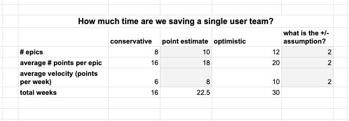 Screenshot of an example calculation in a spreadsheet Step 2