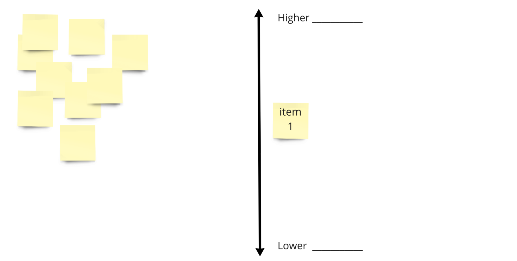 Vertical axis with one sticky note placed in the middle